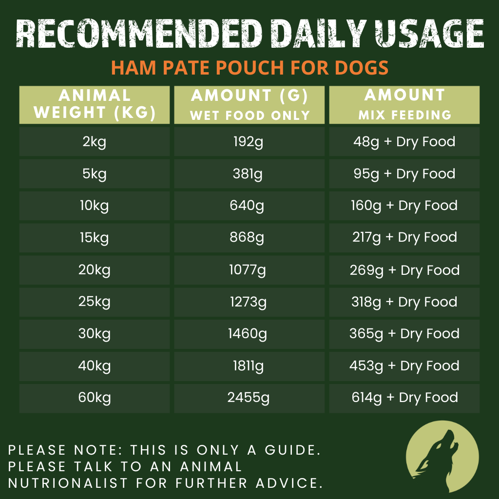 Ham Pate Complete Dog Food