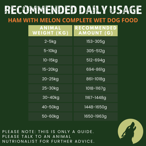 Ham with Melon Complete Wet Canned Dog Food (6 x 400g)
