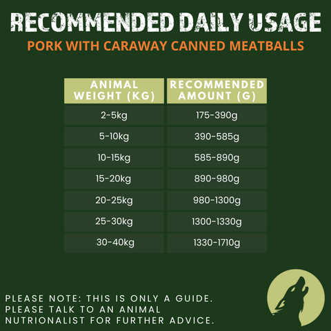 Pork with Caraway Canned Meatballs for Dogs (6 x 400g)