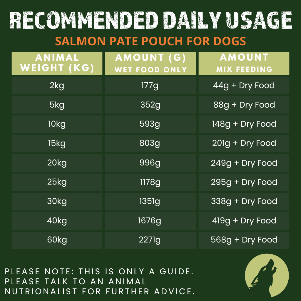 Salmon Pate Complete Dog Food