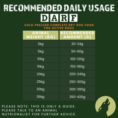 Complete Dry Dog Food for Active Dogs (1kg Sample Pack)
