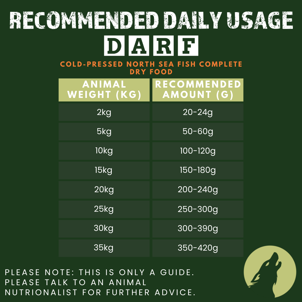 North Sea Fish Complete Dry Dog Food (1kg Sample Pack)