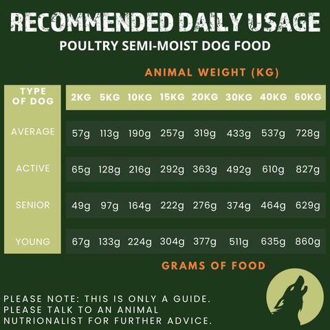 Poultry Complete Dog Food – Semi-Moist (3kg)