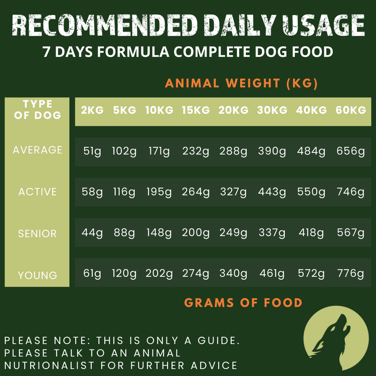 7 Days Formula Complete Dog Food – The Only One (12kg)