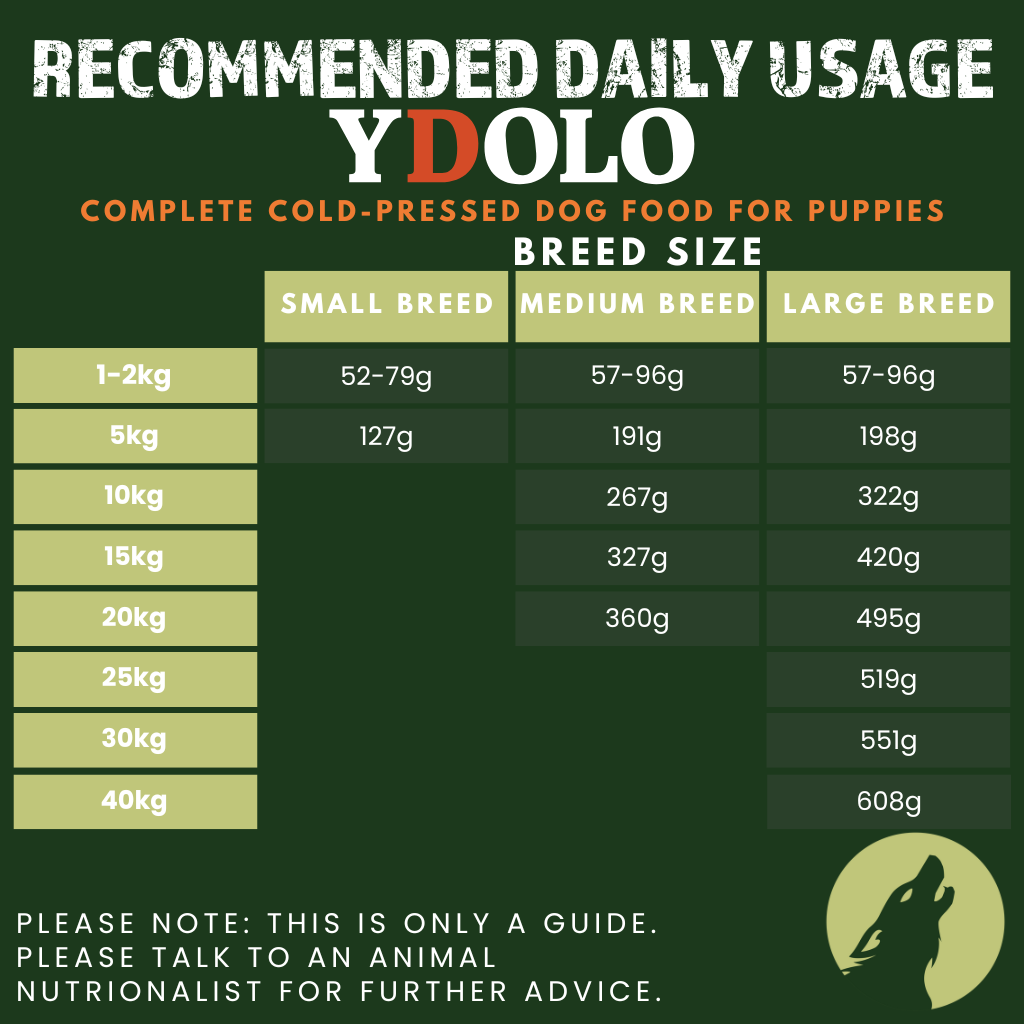 Complete Dog Food for Puppies - Healthy and Pure (2.5kg)